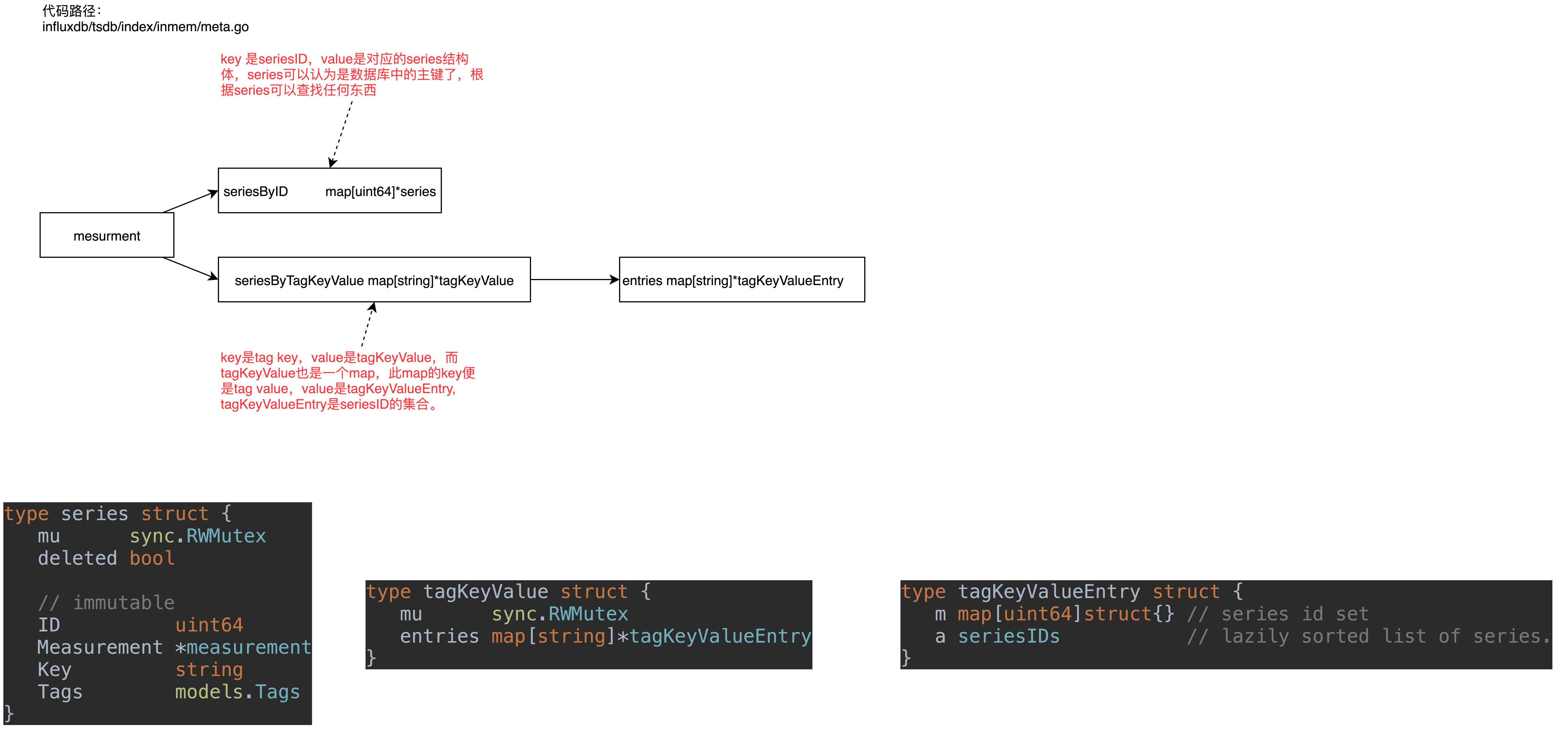 influxdb 倒排索引